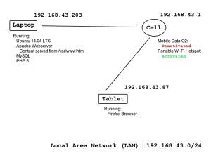 php-lab-diagram